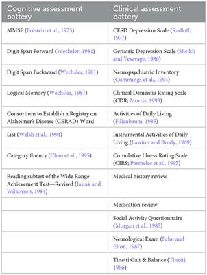 The African American Dementia and Aging Project: an Oregon-based longitudinal study